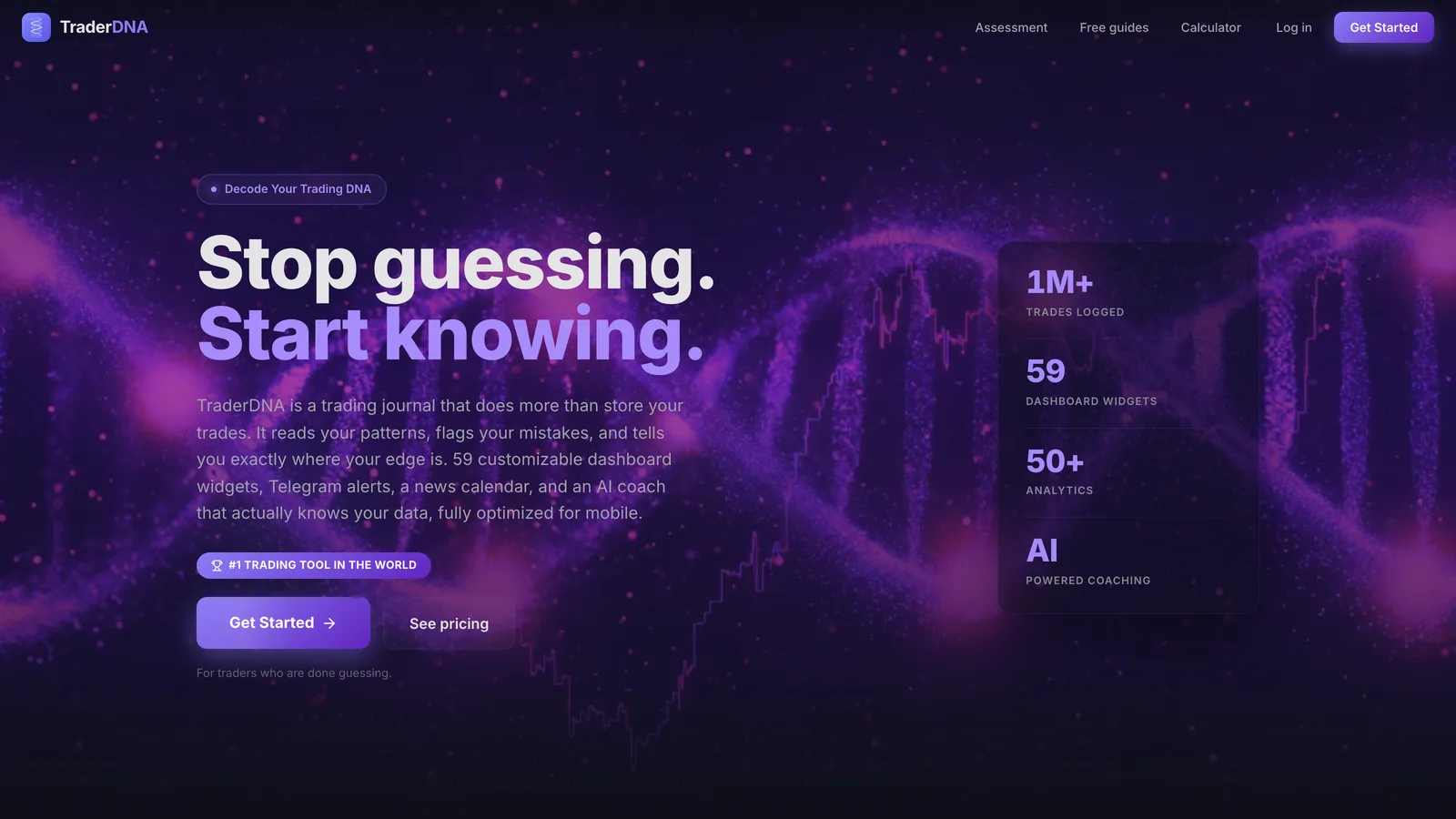 TraderDNA marketing site homepage: the headline Stop guessing, start knowing over a DNA helix built from market data, with 1M+ trades logged, 59 dashboard widgets, 50+ analytics and AI powered coaching